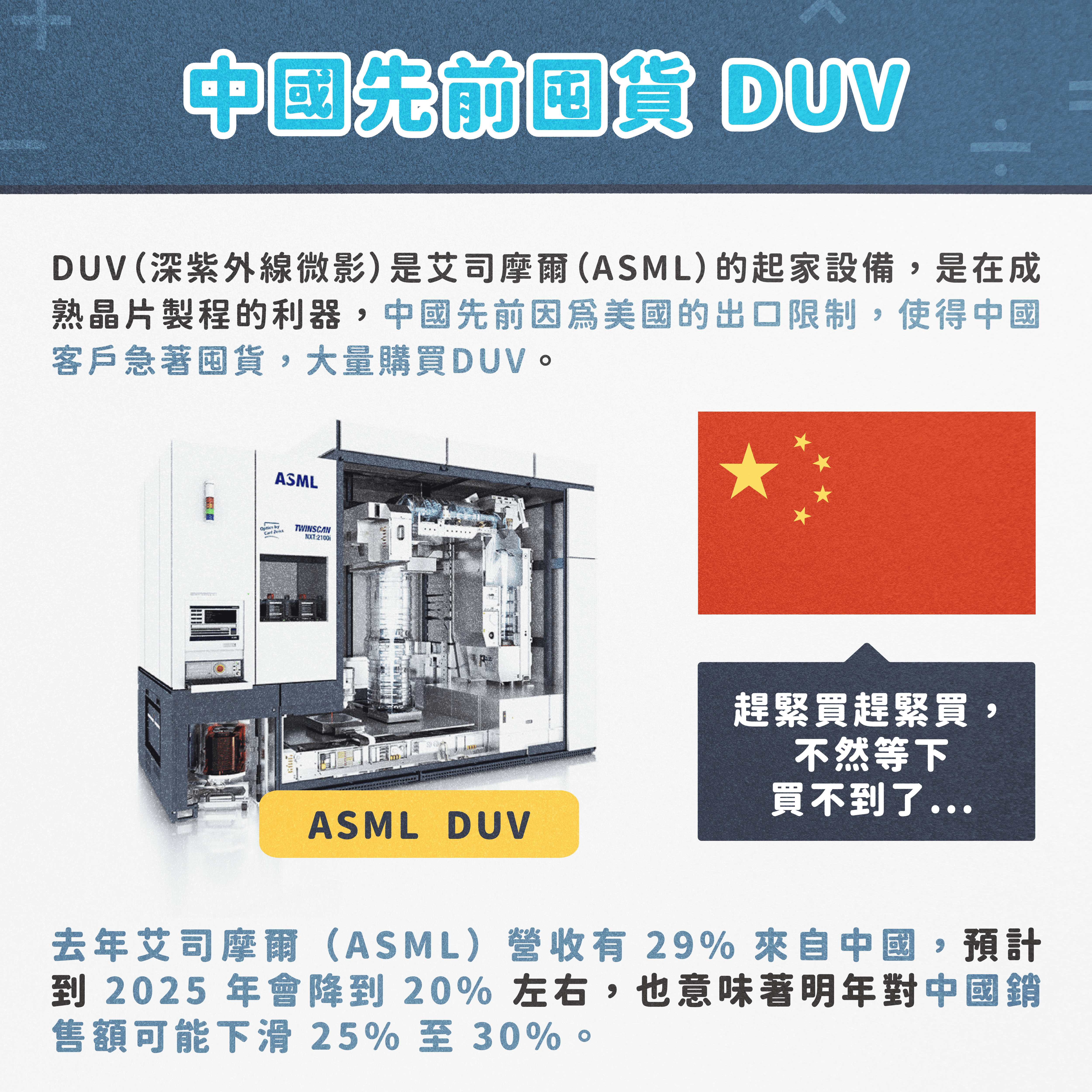 分享ASML利空、費半暴跌❗️半導體設備股還能買嗎👀 - 股票板| Dcard