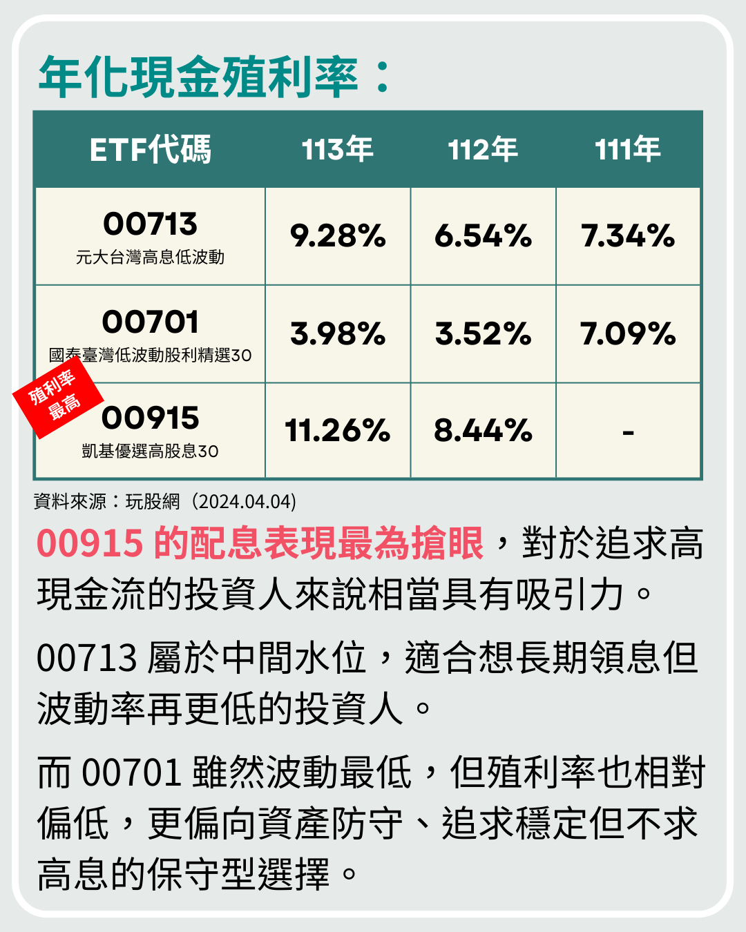 昨天吃飯不是聊近況，而是比誰的美股跌得最慘，但有些ETF的設計，讓你在跌市也能安穩撐住- 理財板|