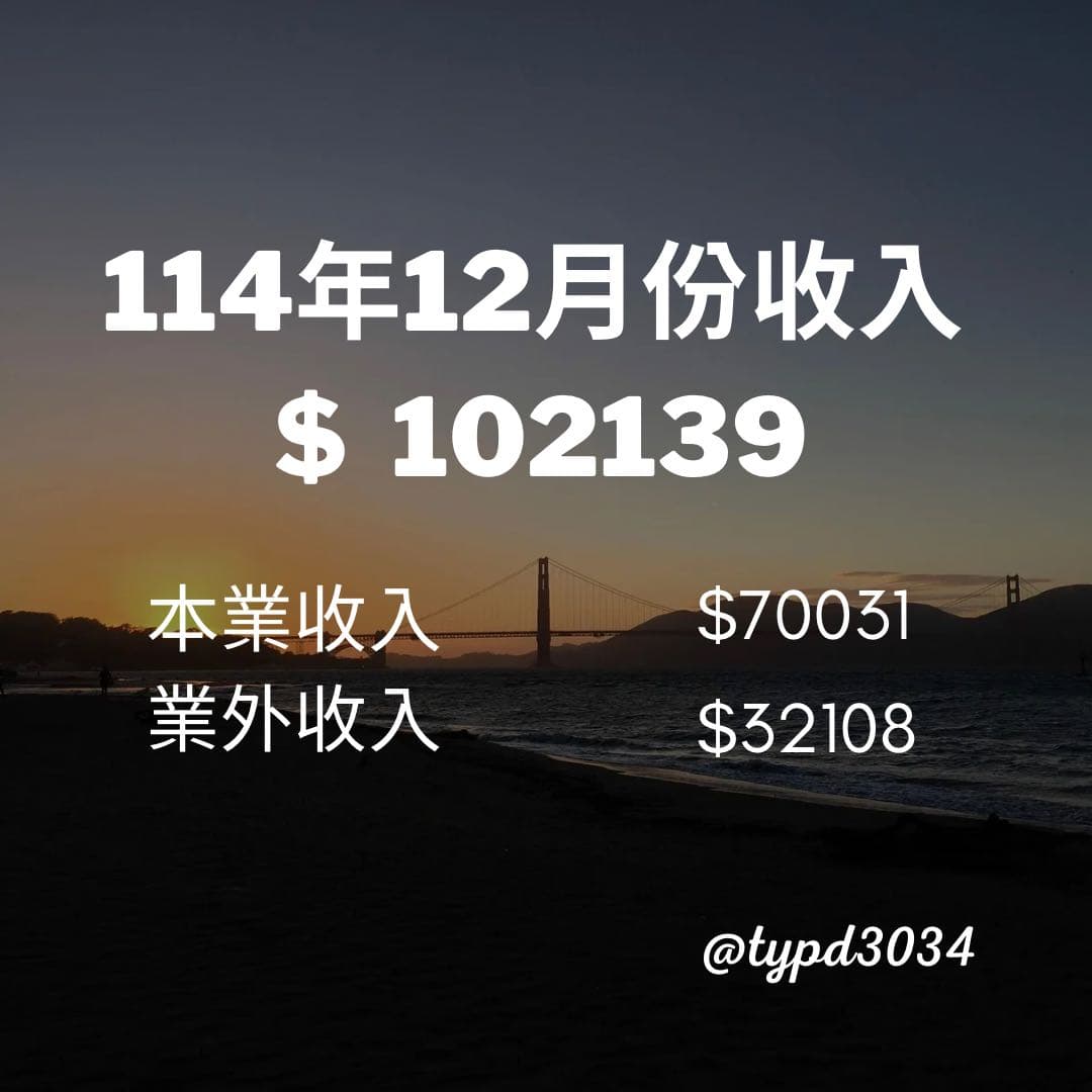 聯邦信貸的相關討論與真實心得｜Dcard