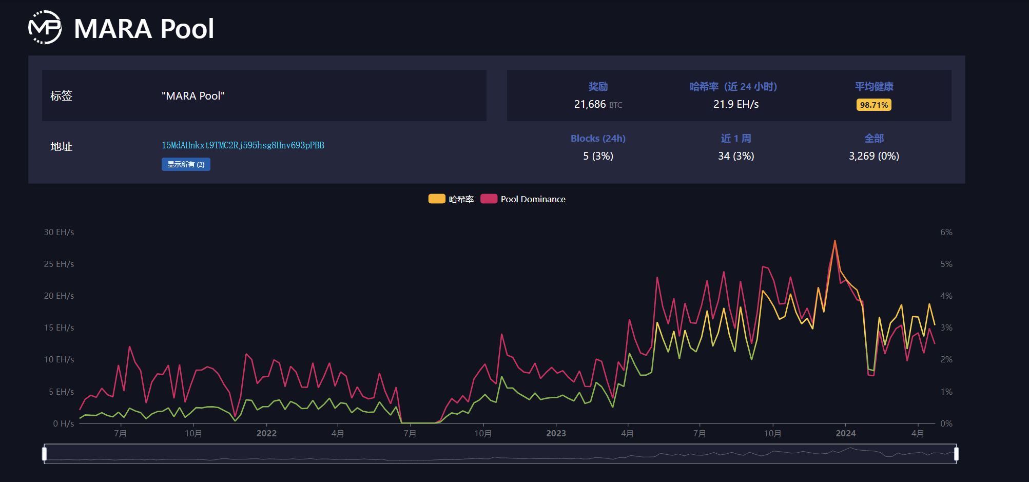 持續追蹤與檢討mara - tankray07 (@tankray0724) | Dcard