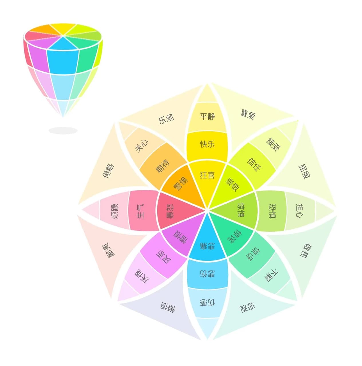 情侶該如何溝通②-感情中的自我覺察：轉化情緒 - 感情板 | Dcard