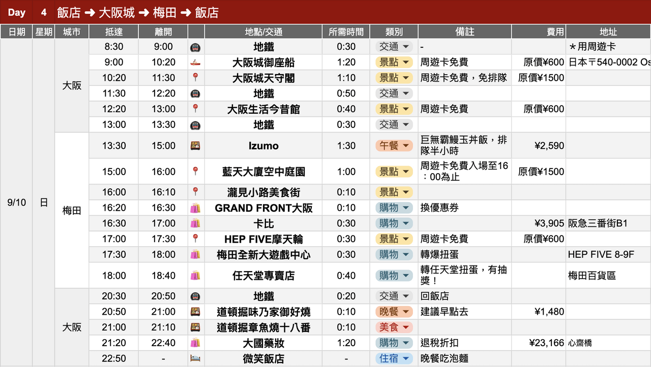 國外🇯🇵 大阪行程表分享（含環球影城、京都宇治） - 旅遊板| Dcard