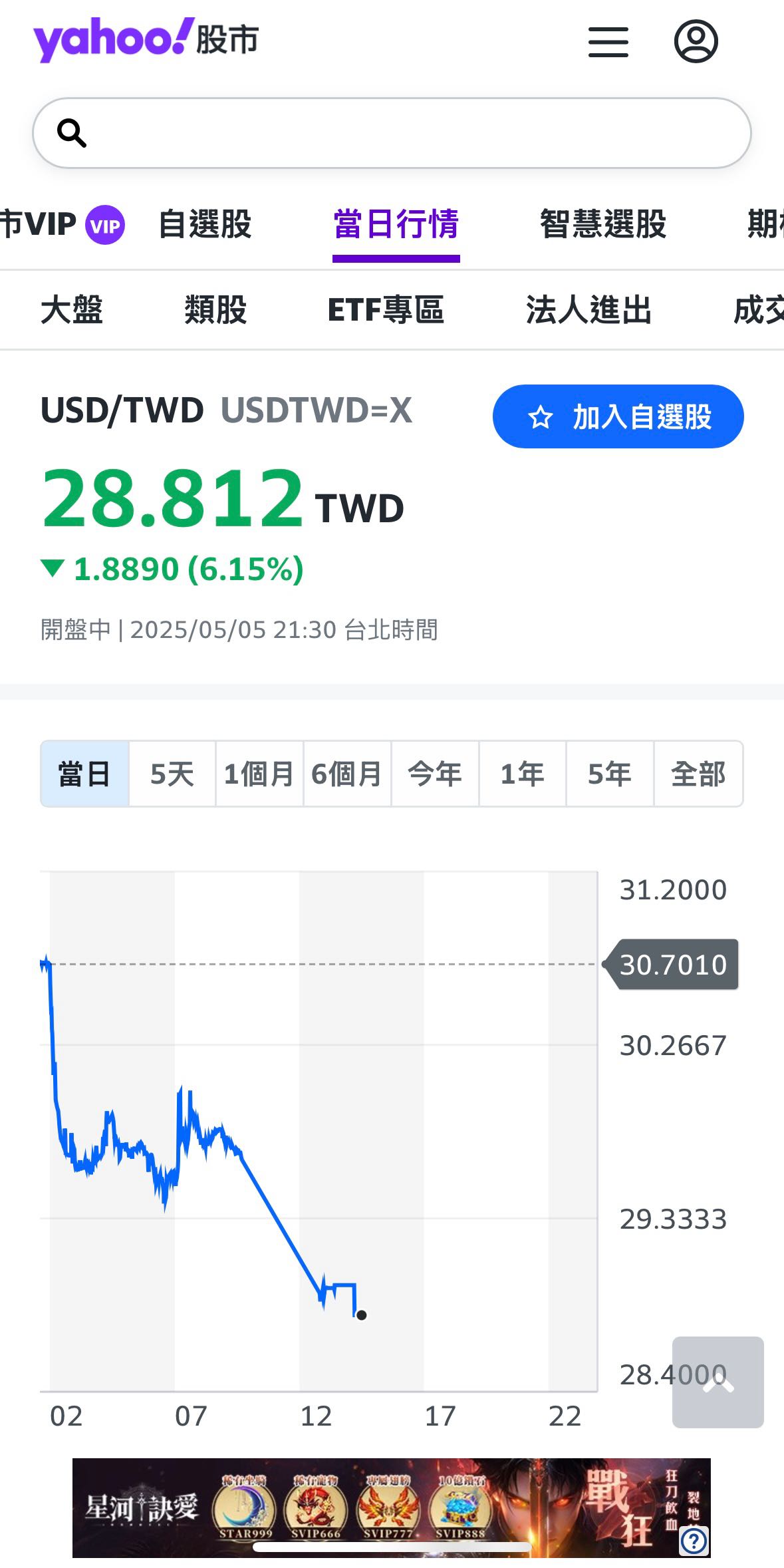 美元2025 年底走勢將怎麼發展呢? - 理財板| Dcard