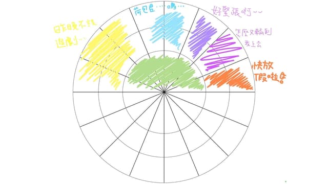 認識情緒Ep.1 - 哎呀 ! 這些情緒好煩啊 ! - 心理板 | Dcard