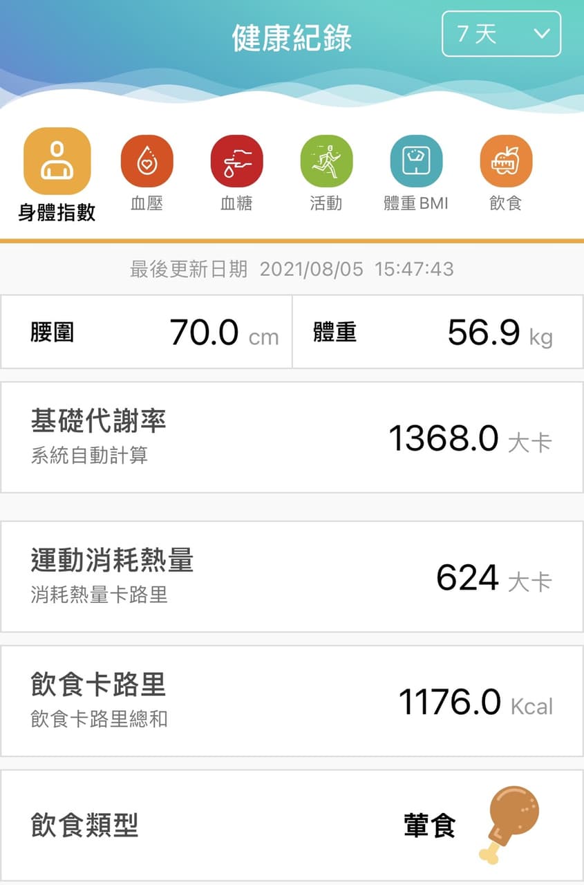 因為男友的一句話開始減肥 - 減肥板 | Dcard
