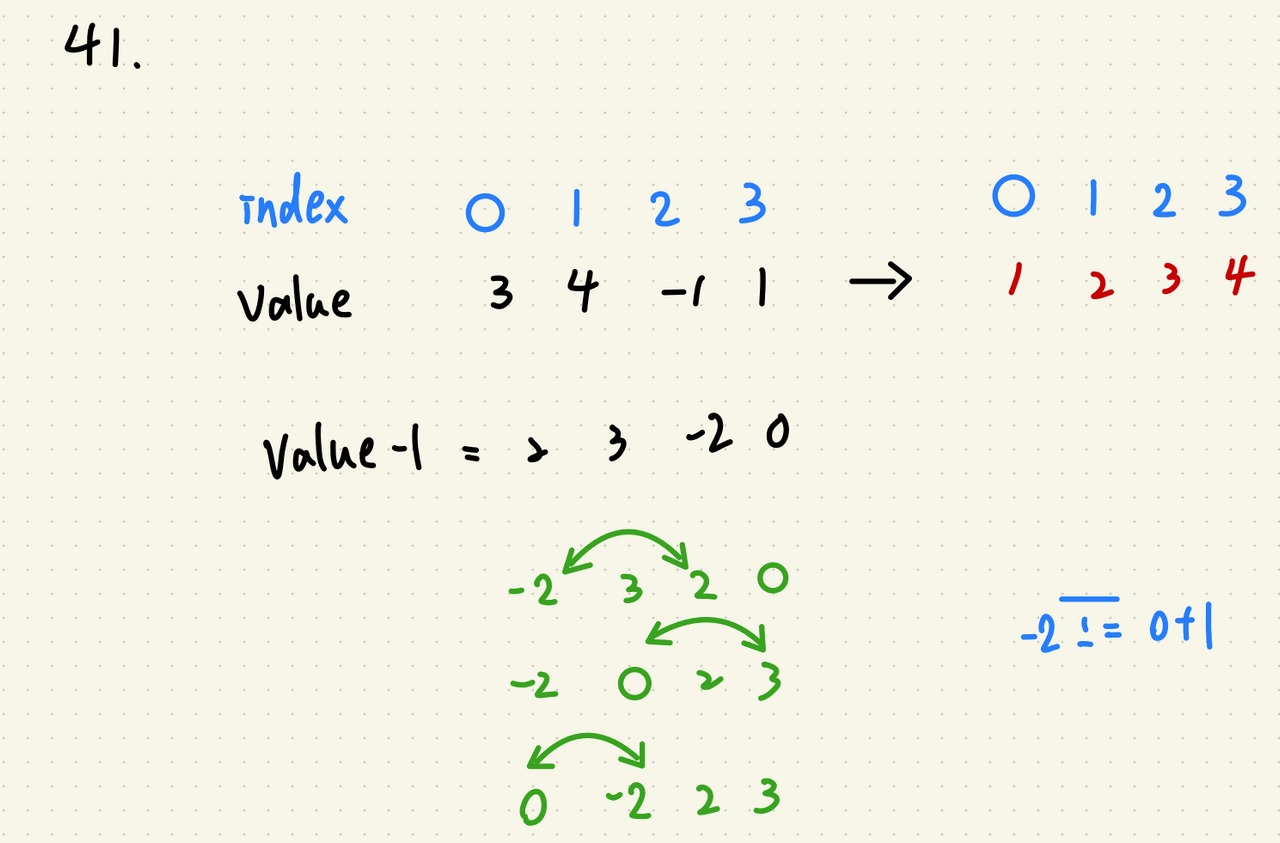 41. First Missing Positive 解題紀錄 - 佛朗火箭製造基 (@supersonico) | Dcard