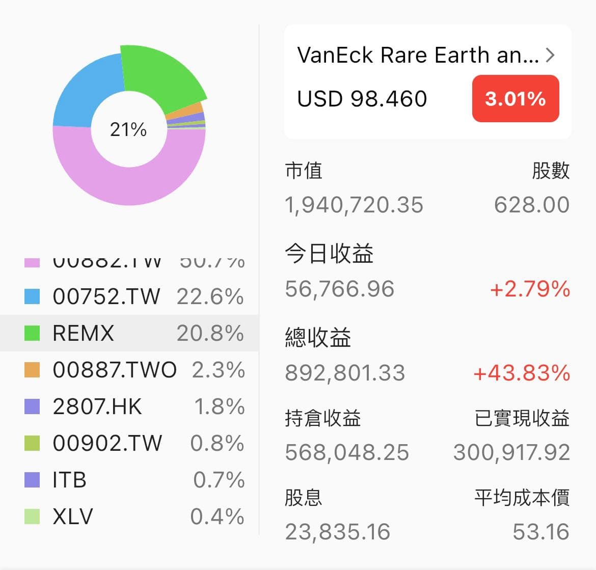 日股etf 的相關討論與真實心得｜Dcard