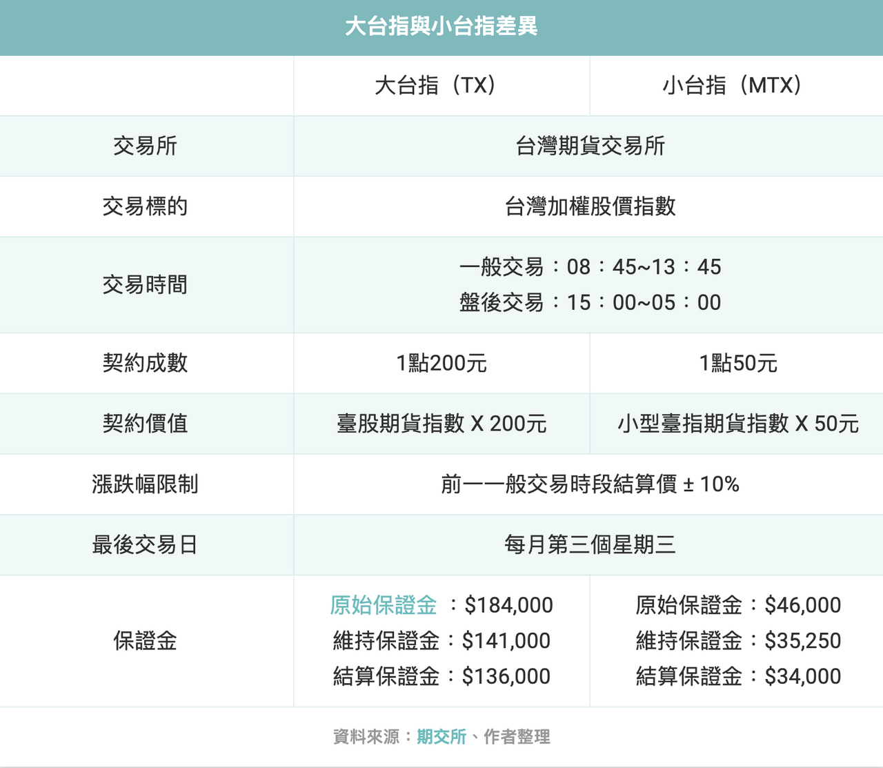 入門必看】❗️台指期是什麼❓怎麼玩❓台指期完整教學帶你了解🔥 - 股感StockFeel (@stockfeel) | Dcard