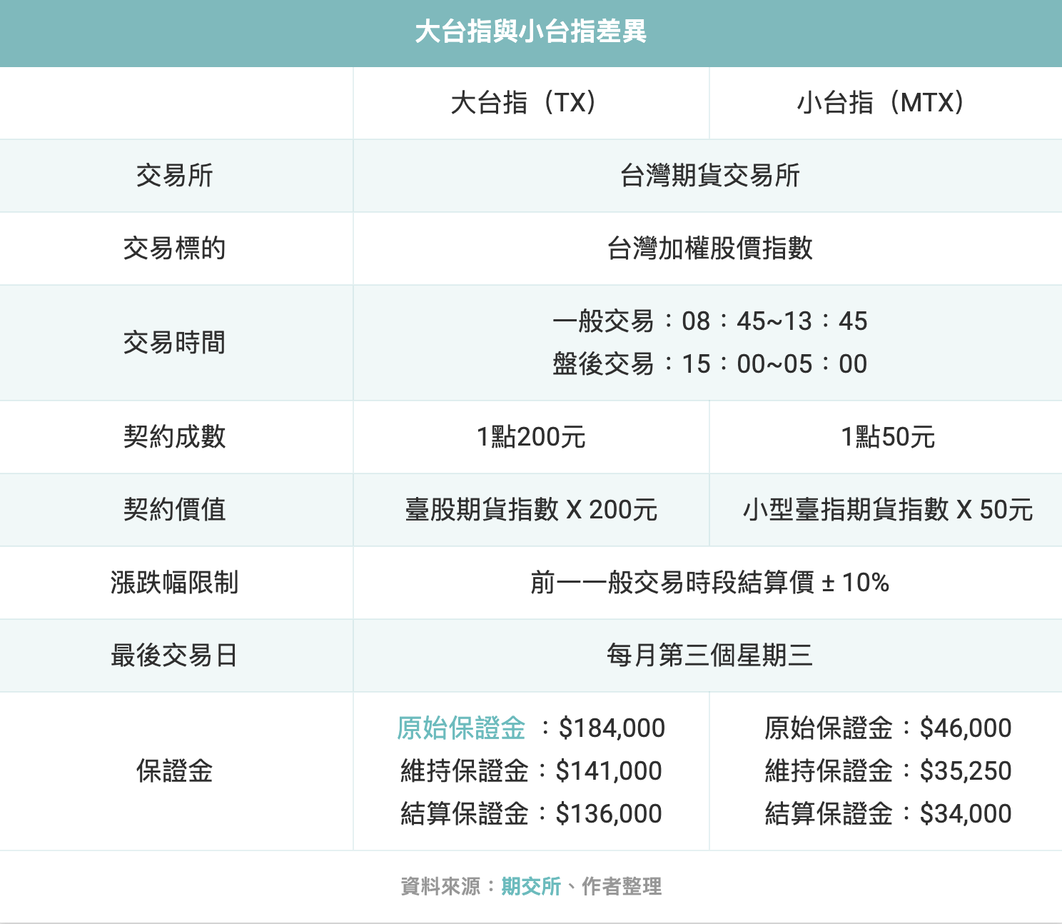 入門必看】❗️台指期是什麼❓怎麼玩❓台指期完整教學帶你了解🔥 - 股感StockFeel (@stockfeel) | Dcard
