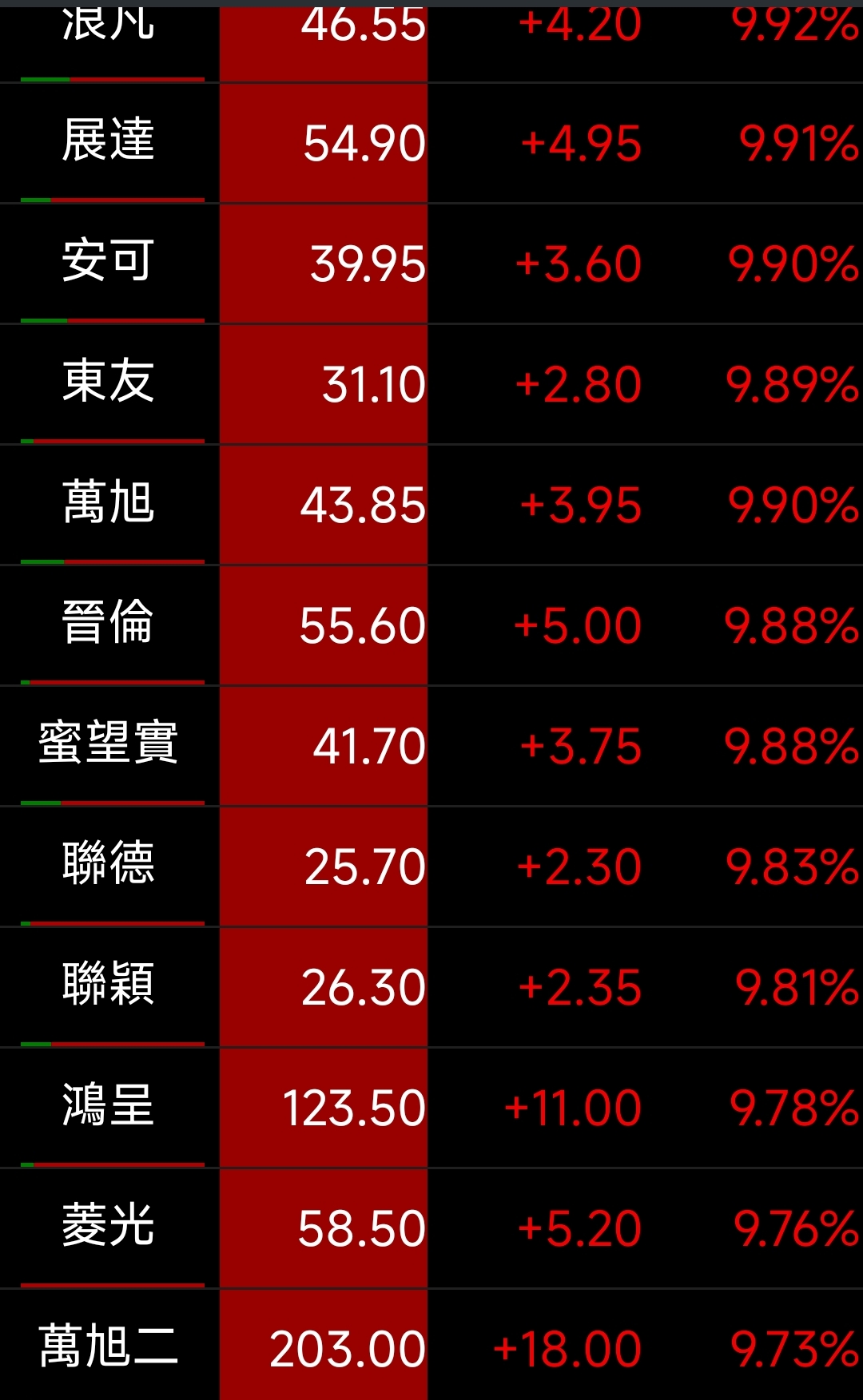 #請益怎麽每天都有一堆漲停的股票？ - 股票板| Dcard