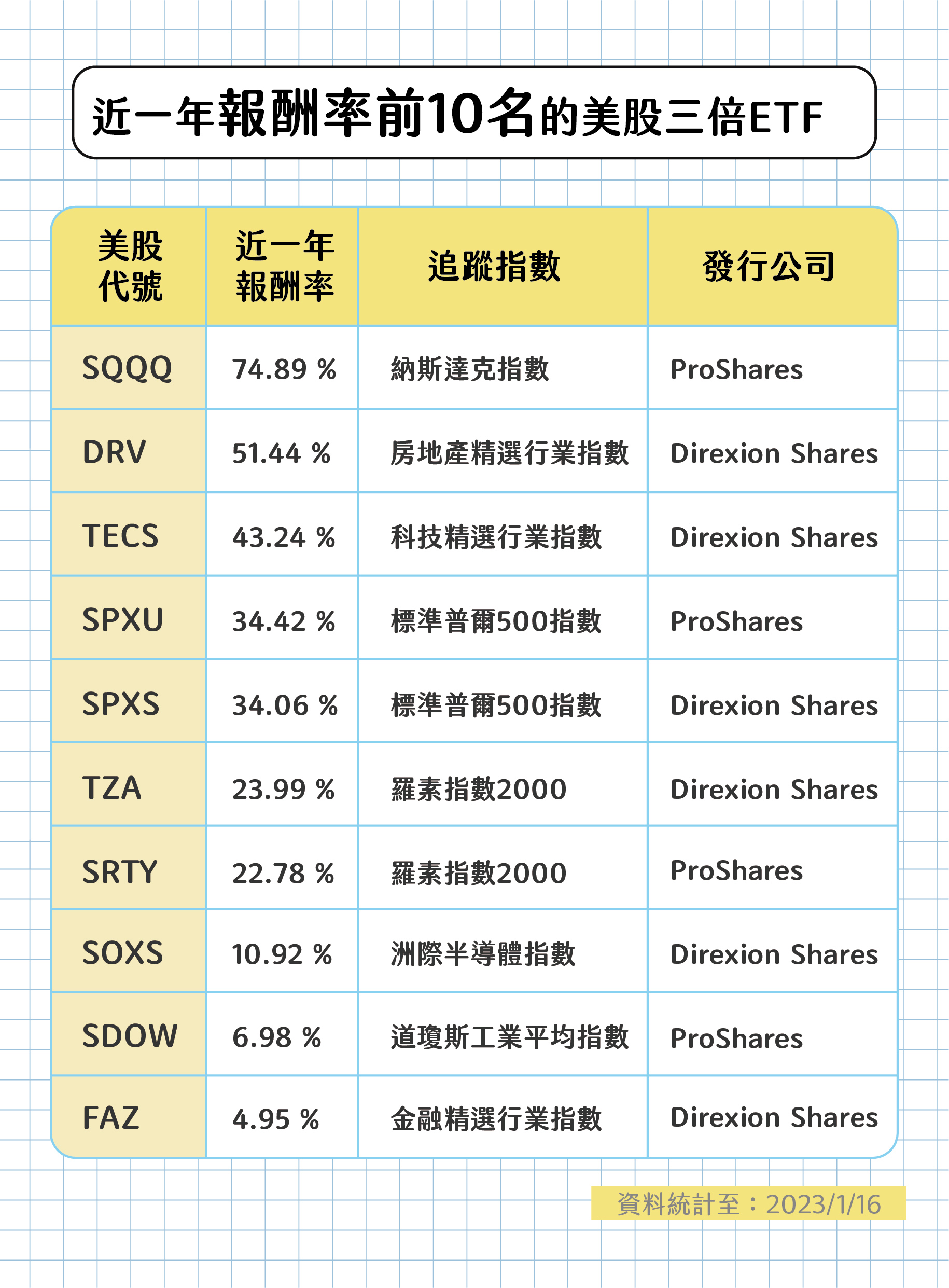 投資比賽偷吃步👣 利用槓桿ETF翻倍資產！ - 股票板| Dcard