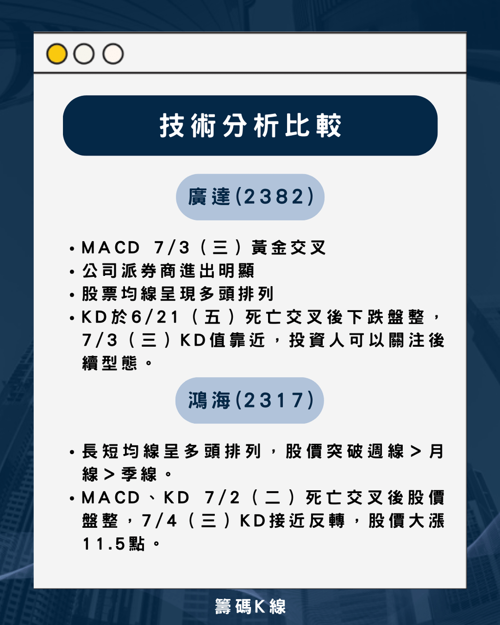 同樣受惠AI伺服器，廣達VS鴻海誰更適合投資？ - 理財板| Dcard