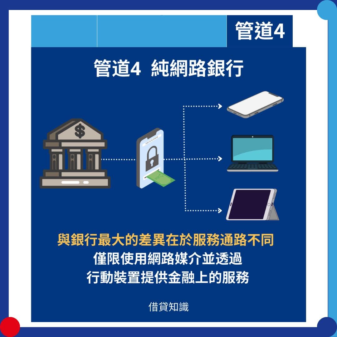 民間借款的相關討論與真實心得｜Dcard