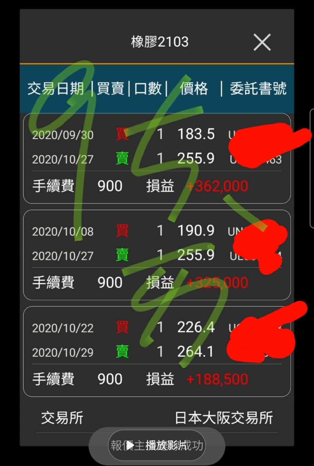 神棍不願告訴你的K線真相- 理財板| Dcard