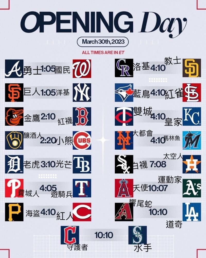 各大美國大聯盟的Logo - 棒球板| Dcard