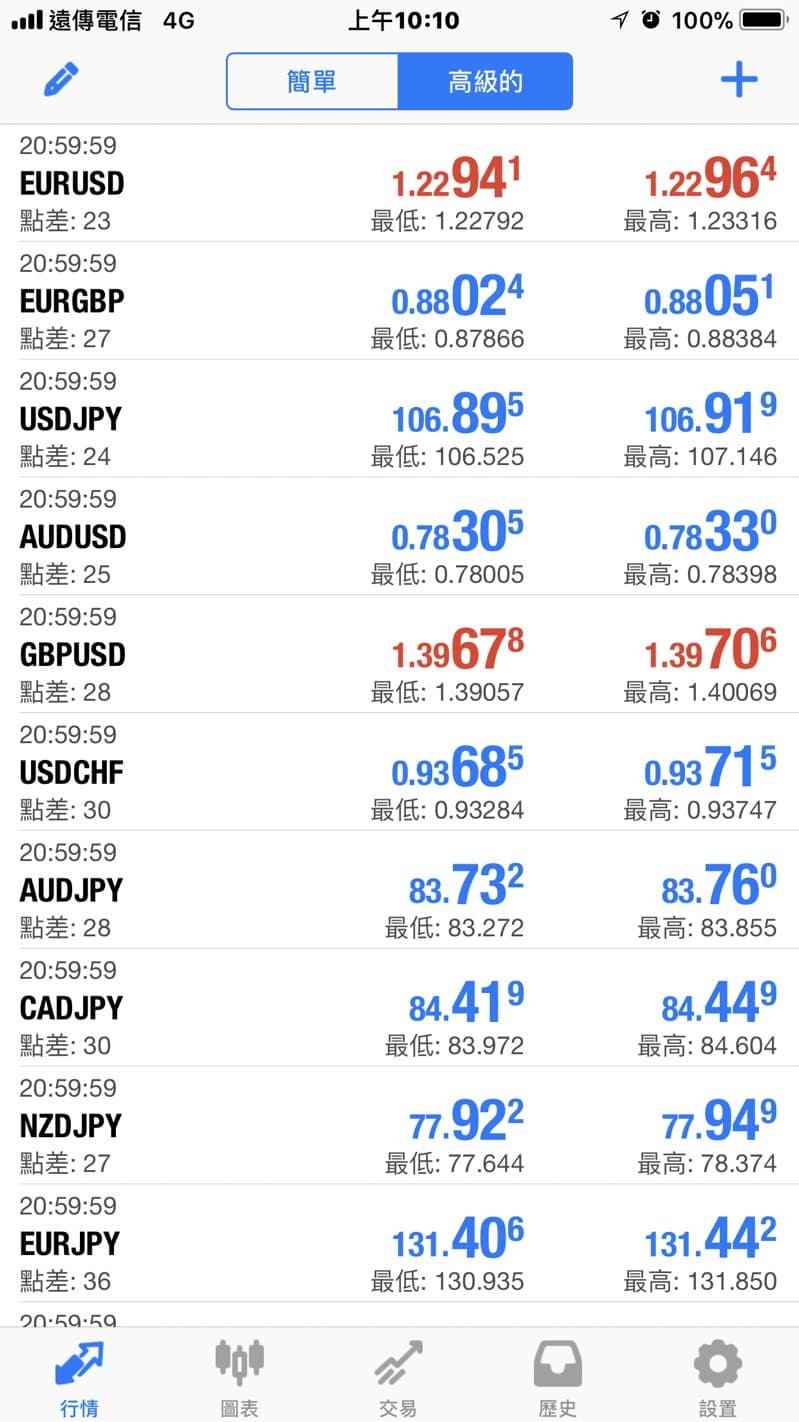 圖#文長外匯保證金交易基本教學- 理財板| Dcard