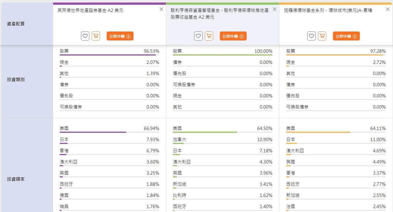 當全球的包租公- 理財板| Dcard