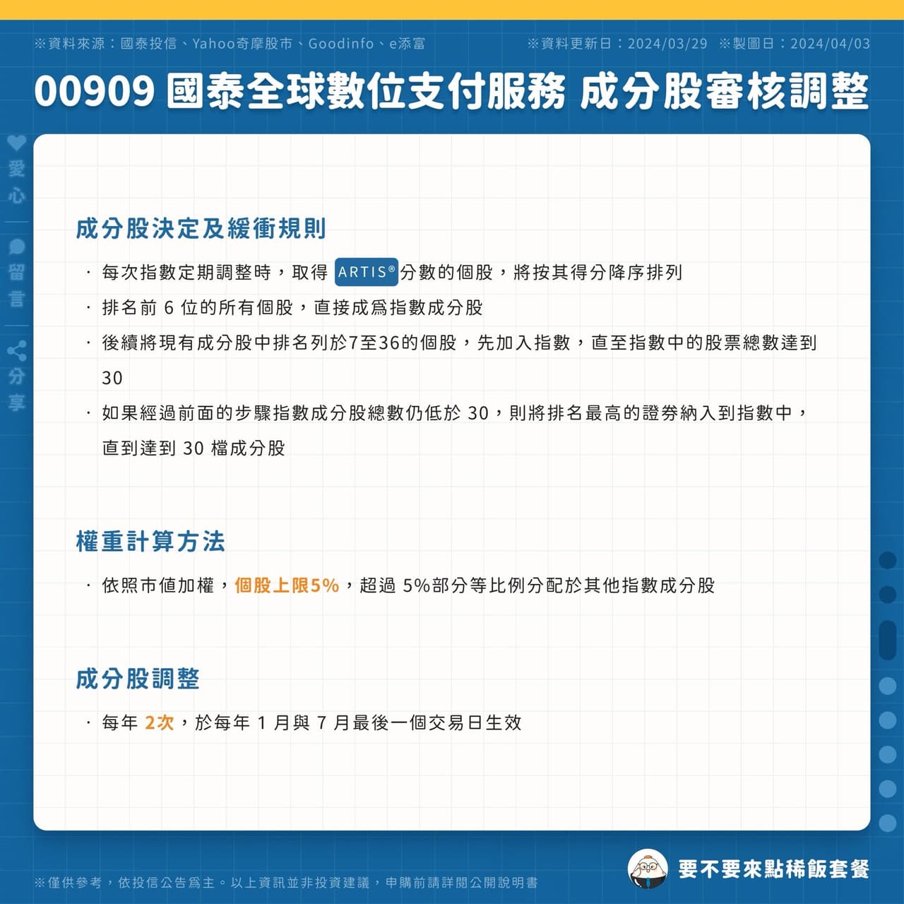 分享台股最接近比特幣的一檔ETF？00909 國泰數位支付服務- 股票板| Dcard