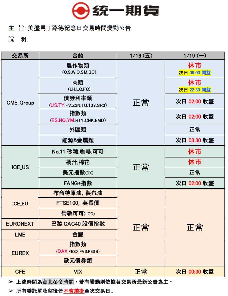 交易提醒】美盤馬丁路德紀念日交易時間變動公告- 理財板| Dcard