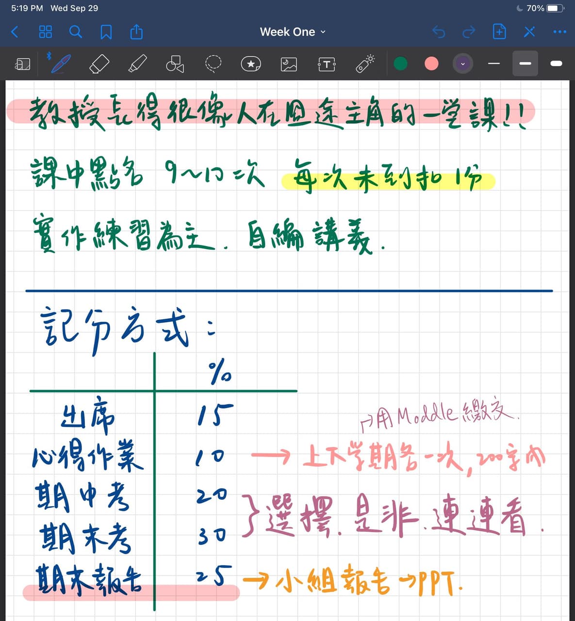 到底要如何用Apple pencil寫出好看的字ಥ_ಥ - 閒聊板 | Dcard