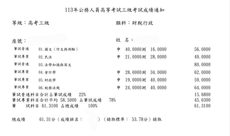 [心得] 113高普考財稅行政 上榜心得分享