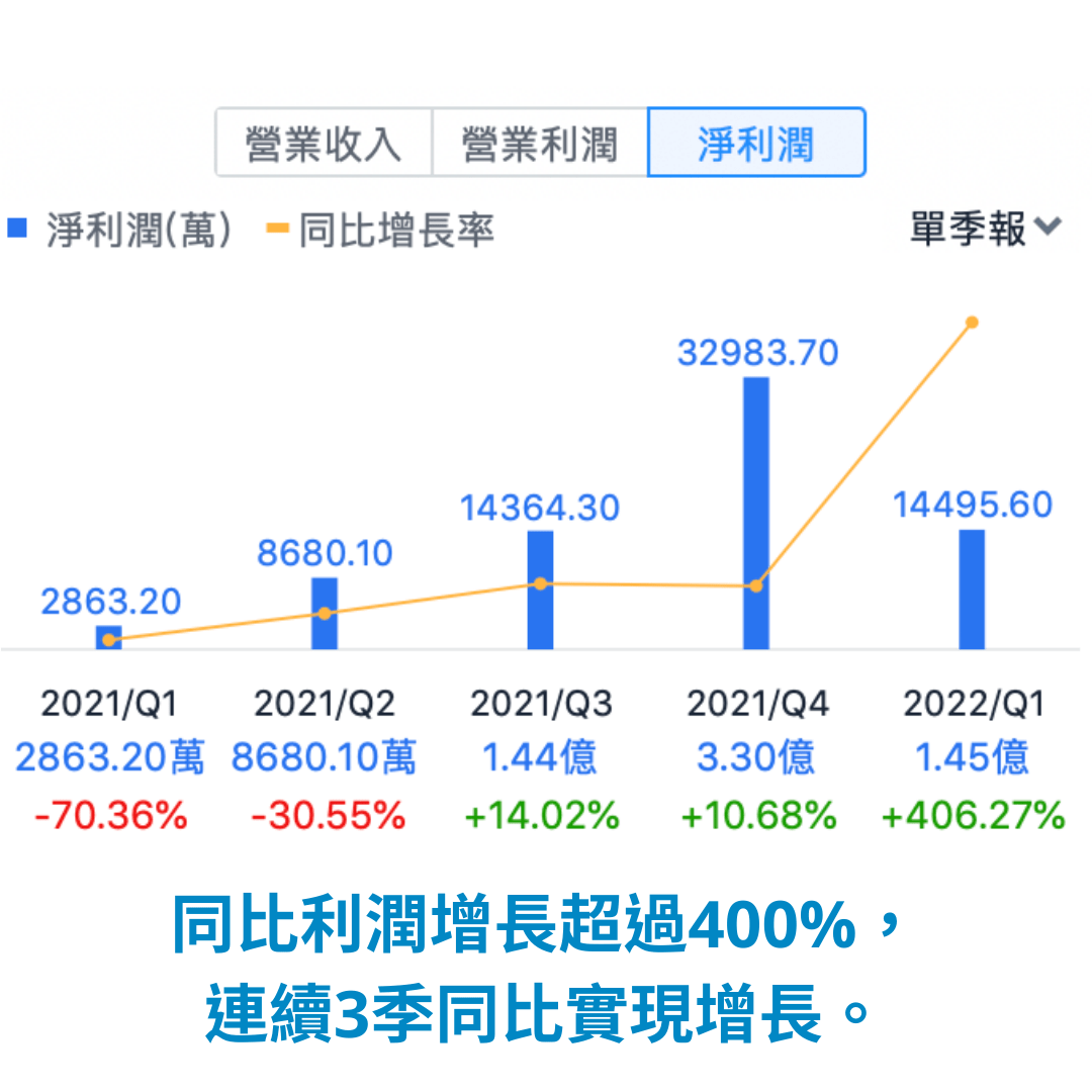 瑜珈界的蘋果Lululemon基本面+技術面分析| Nike Adidas的惡夢- 股票板| Dcard