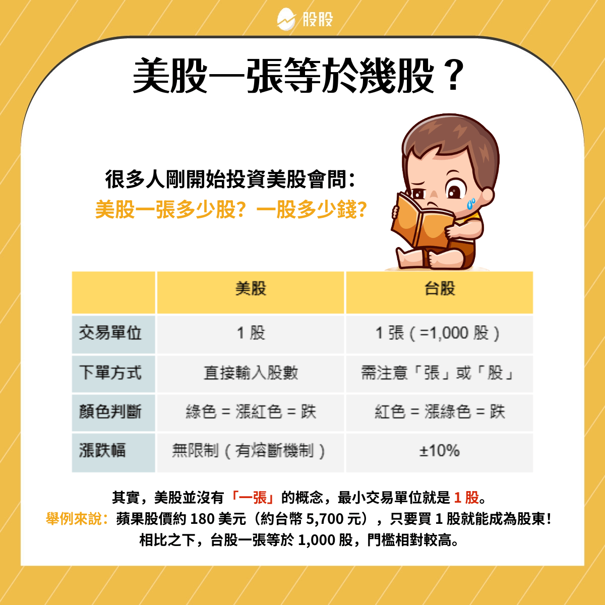 美股一張等於幾股？台股vs 美股差異一次看懂！ - 股股知識庫(@gugufund) | Dcard