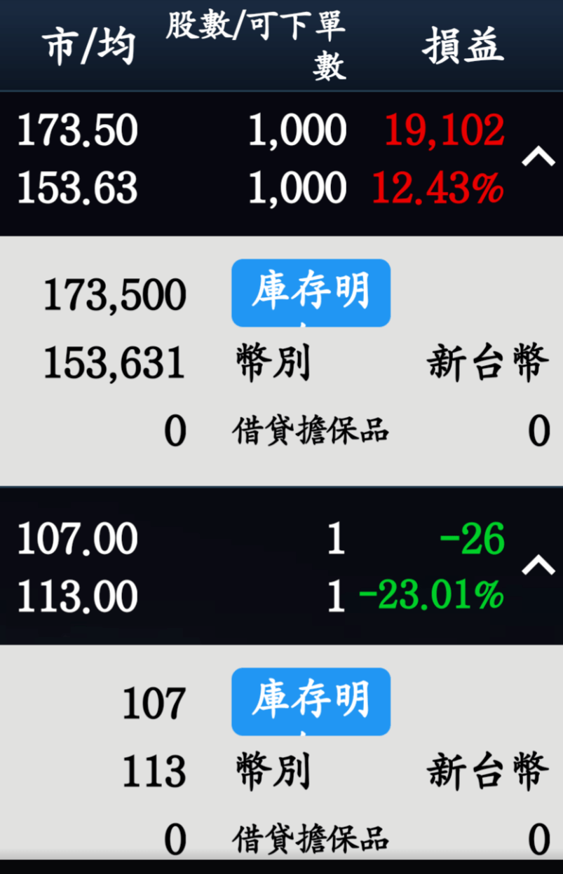 請益元大手續費怎麼算- 股票板| Dcard
