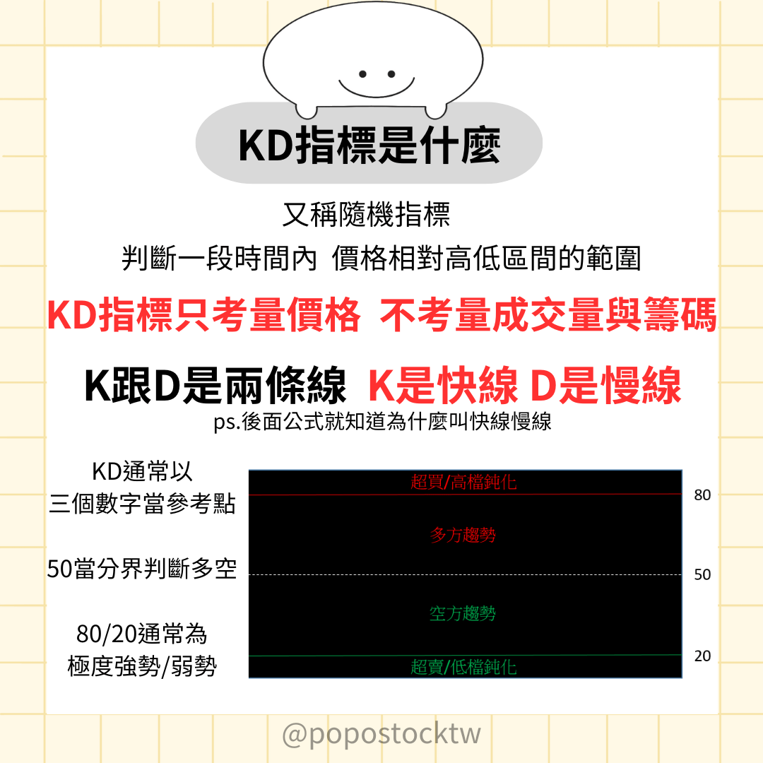 分享KD指標怎麼使用阿- 股票板| Dcard
