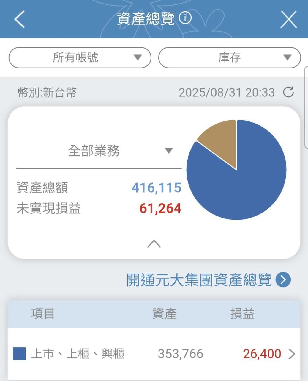 23歲想信貸的投資建議🫡 - 理財板| Dcard
