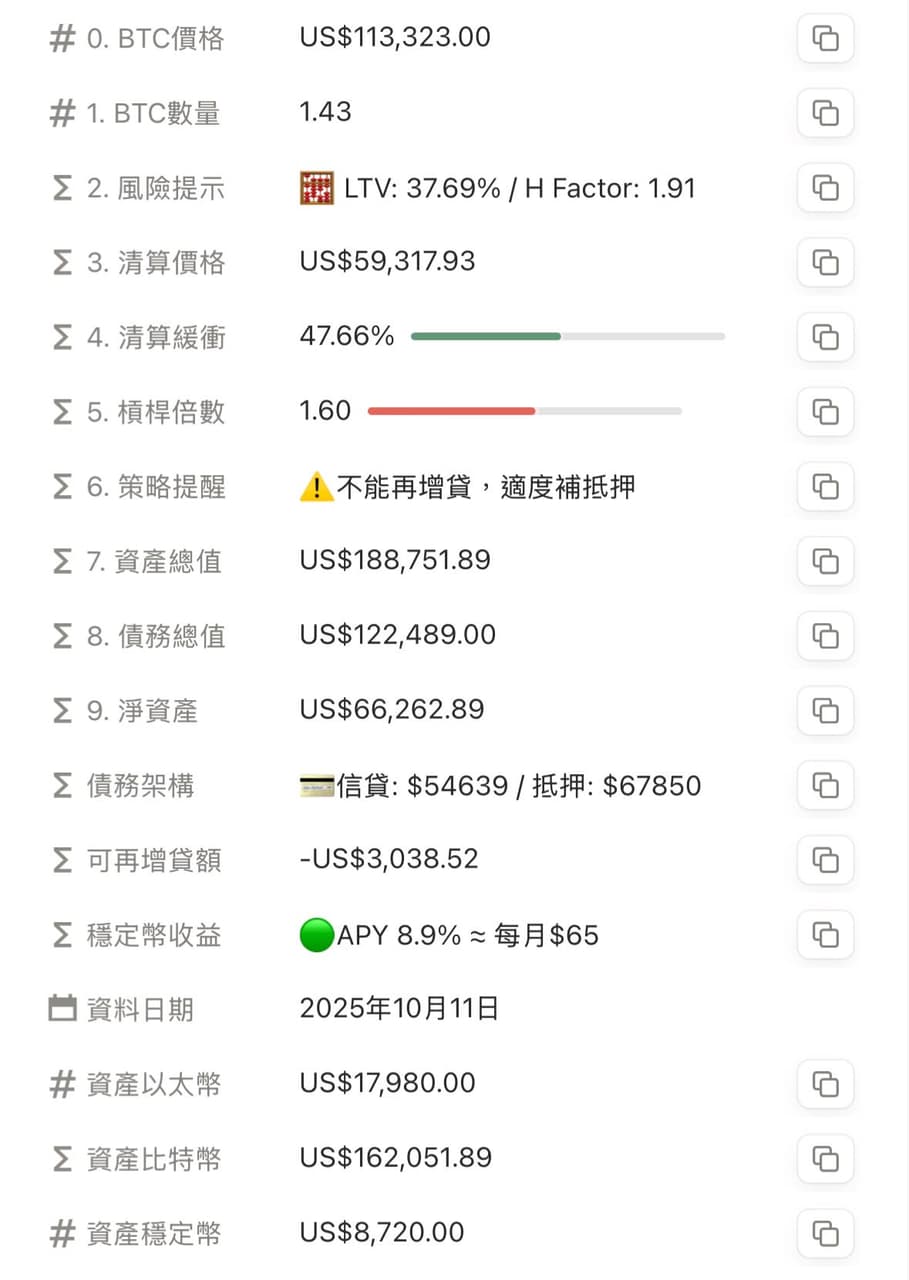 昨晚很多人爆倉了，我還活著。 - 默默投入使未來更好(@riceballbro) | Dcard