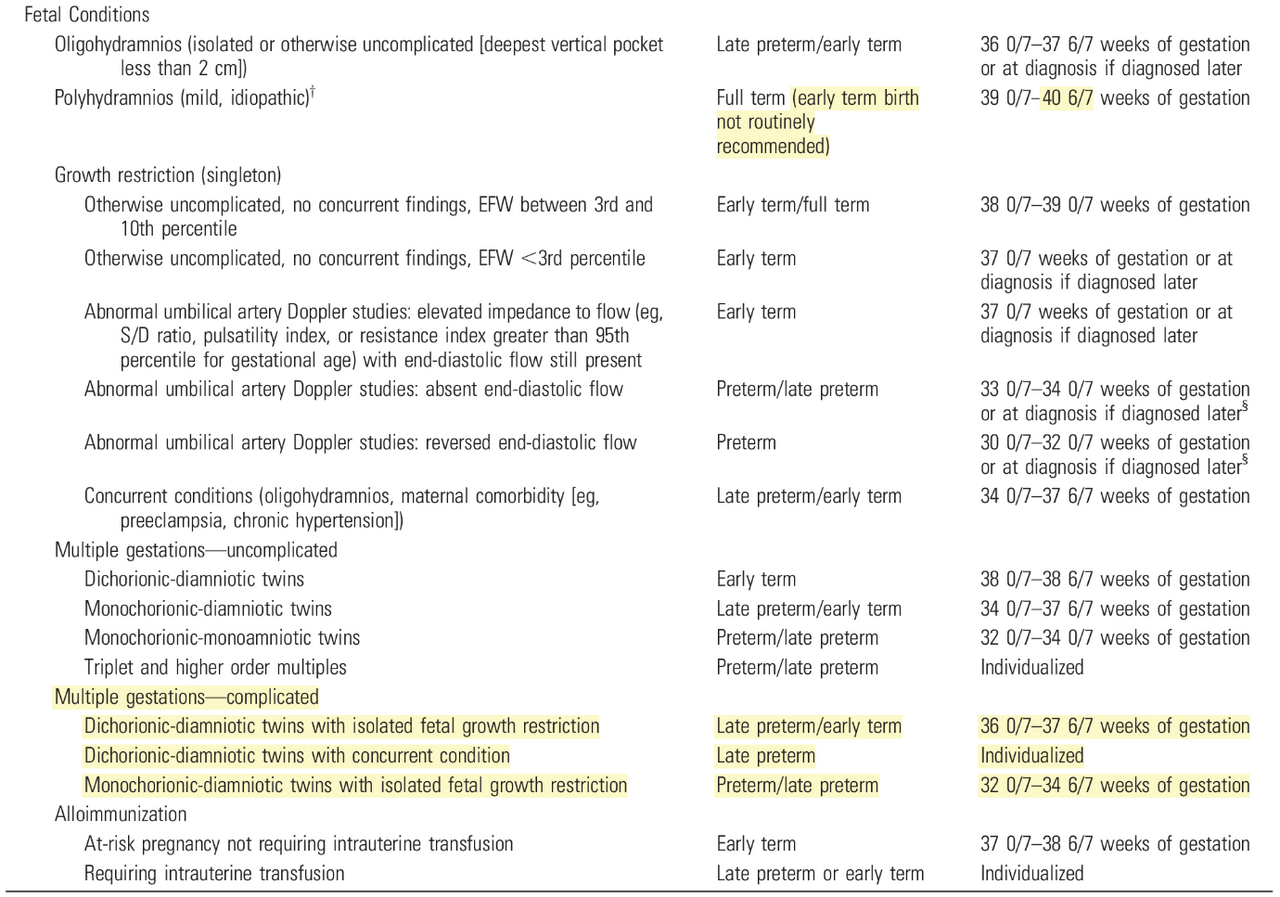 懷孕還沒足月，醫師卻建議我趕快生產? 生產時機大哉問- 黃芃瑄醫師• 婦產科(@ogdr_huangph) | Dcard