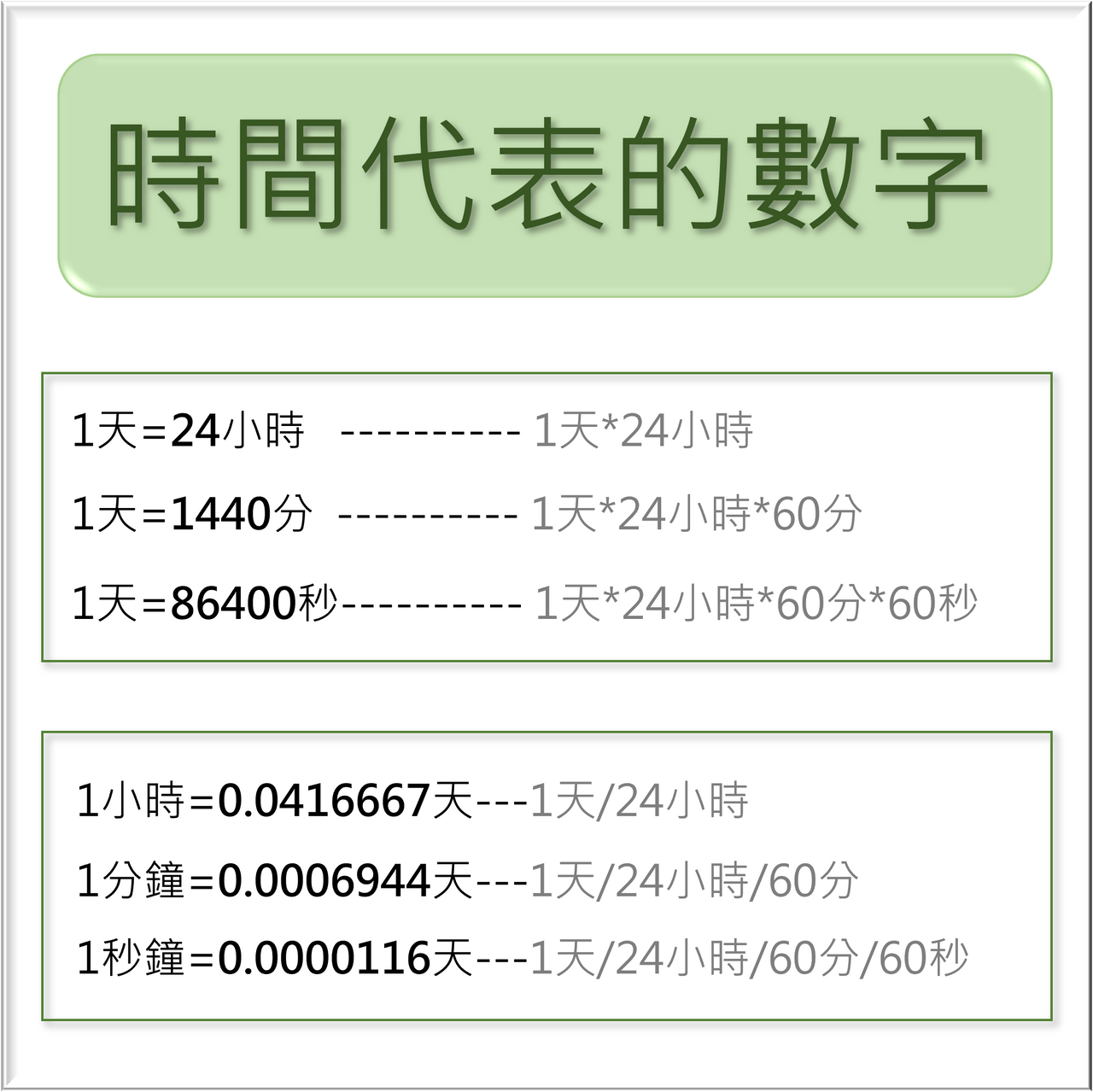 其實有99.99%的人，不認識EXCEL的日期與時間 - 效率職人 (@gary79205) | Dcard