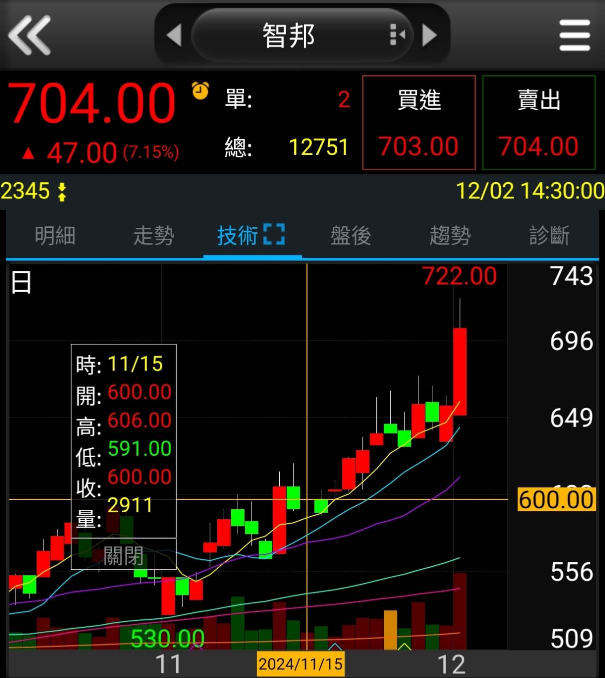 標的🛒更新智邦(2345 TW)現況及未來看法- DaiwaFei (@daiwa_fei) | Dcard