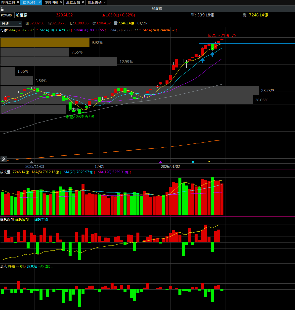 股票板最新文章與話題 | Dcard
