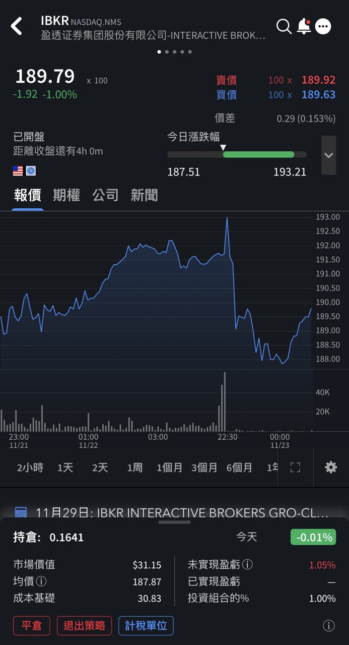 #分享IB盈透證券-雷坑與心得- 理財板| Dcard