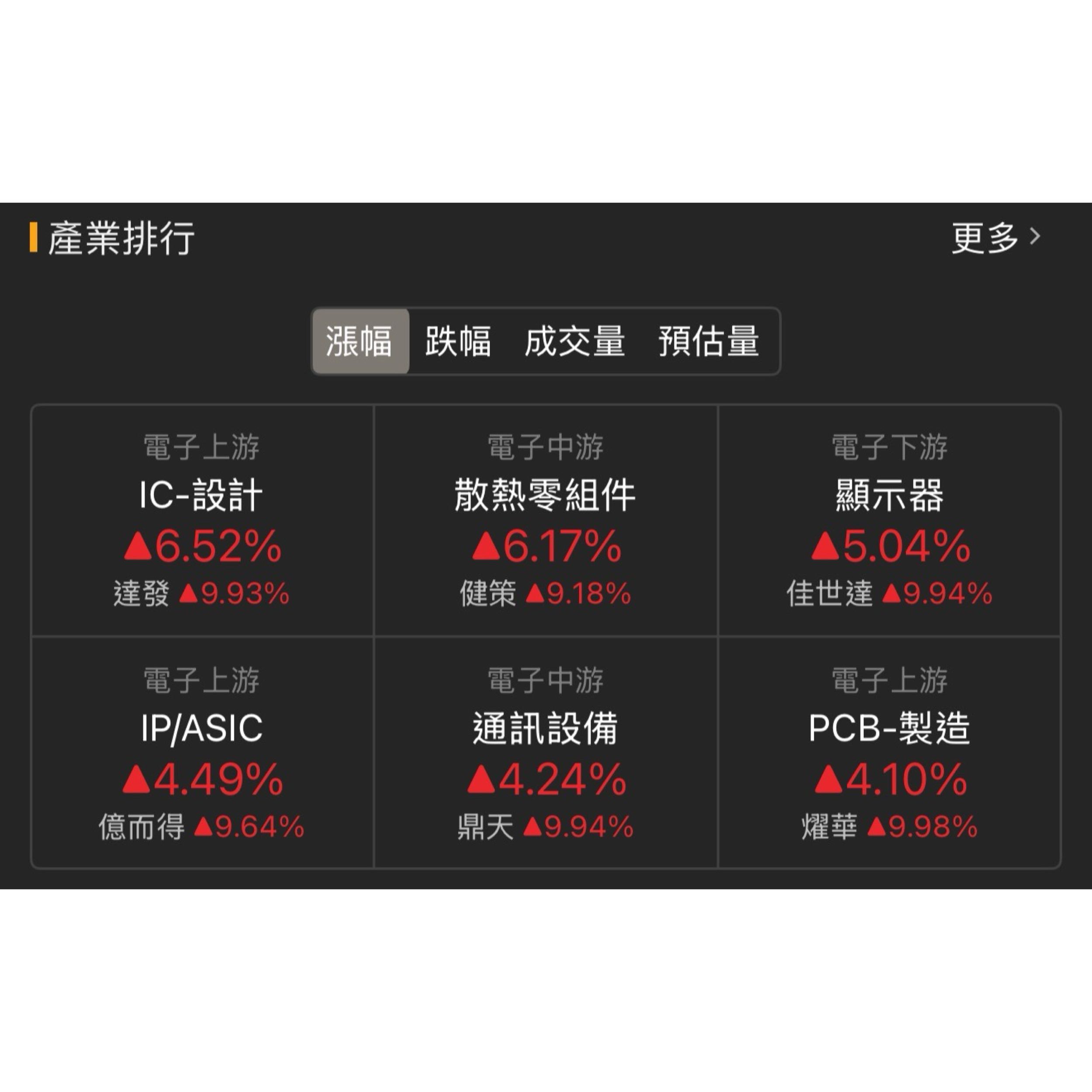 🌊槓桿控制🌊-鱈魚個人觀察清單🧾 - 🐟股海鱈魚香絲🐟 (@louis1998) | Dcard