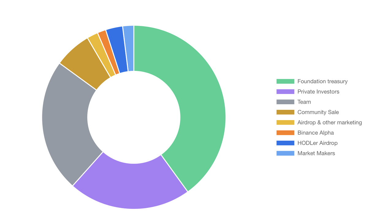 Boundless（ZKC）是什麼？通用型零知識證明協議解密！ - 雷司紀RAYSKY (@rayskyinvest) | Dcard