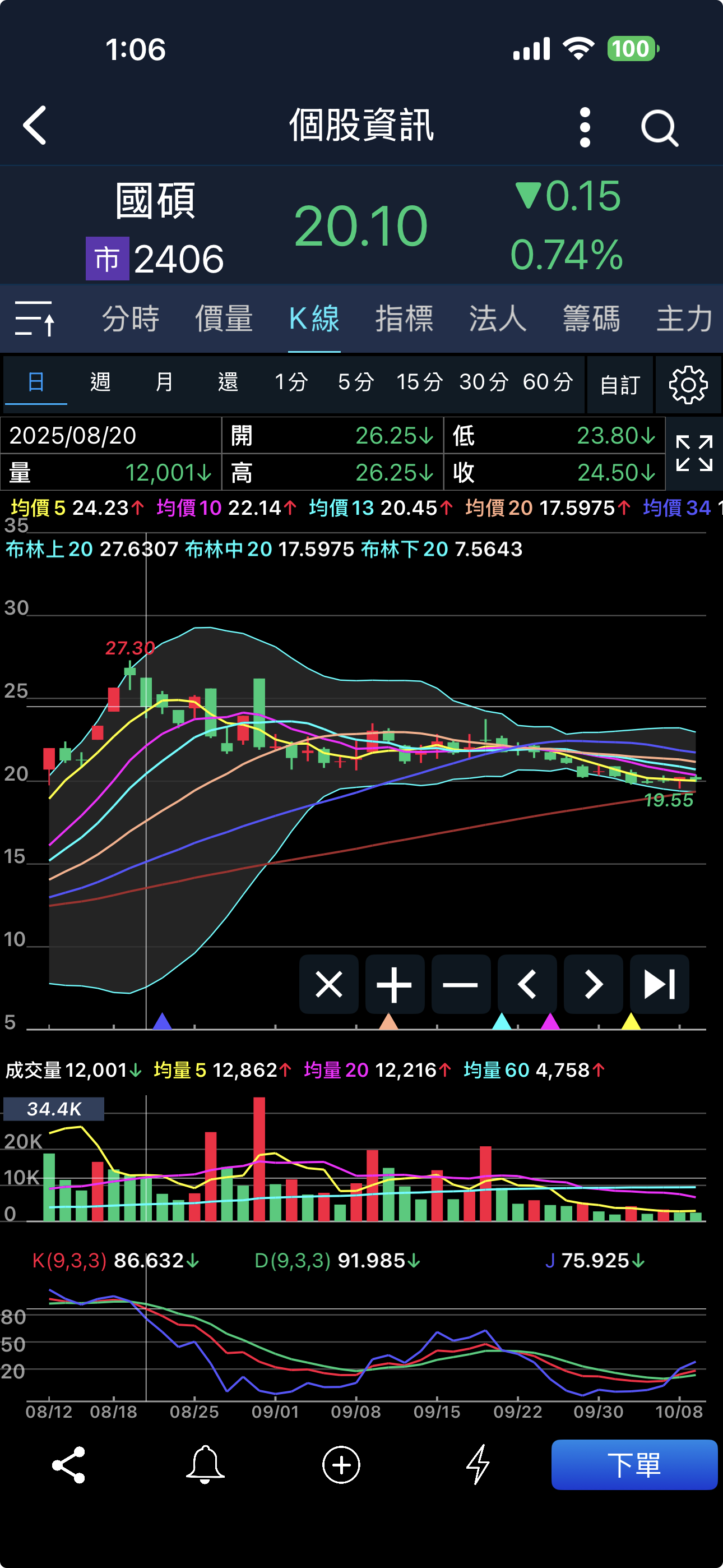 標的博通AVGO 財報開獎變「法會」？暴跌10%的鬼故事拆解👻📉 - 股票板| Dcard