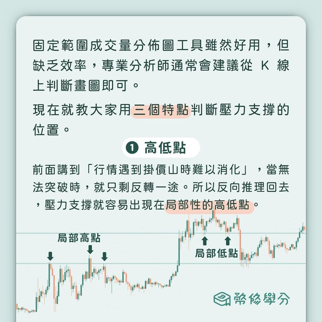 技術分析教學📝Part 2 ➤ 壓力支撐怎麼畫？實戰畫法- 區塊鏈板| Dcard