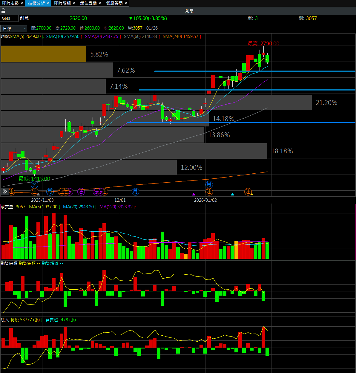 漲停 可以 買 嗎 dcard (99) 사진