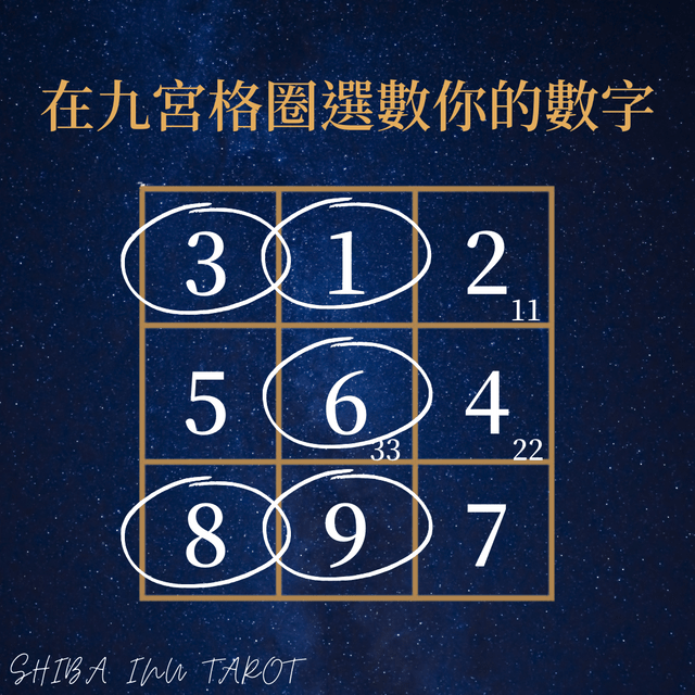 #探索 生命靈數是什麼(下) - 教你用九宮格看自己的四大特質傾向 - 塔羅板 | Dcard