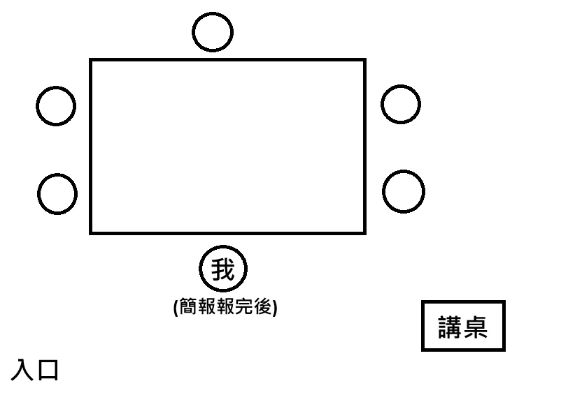 【113年推甄】政大數位內容碩士學位學程 面試心得(資工半跨推)-113推甄 【113年推甄】政大數位內容碩士學位學程 面試心得(資工半跨推)-113推甄