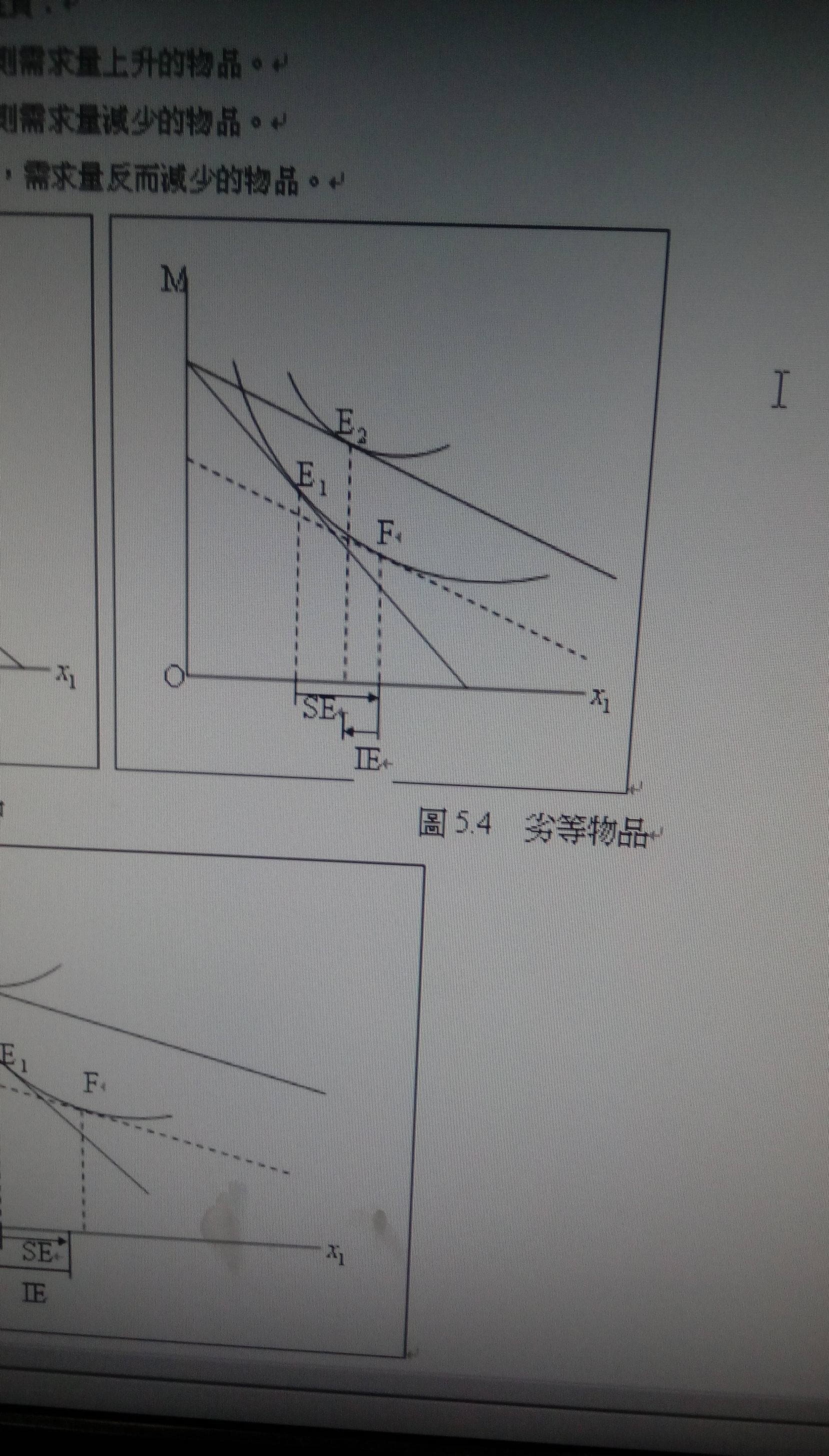 問)經濟學劣等財- 課程板| Dcard
