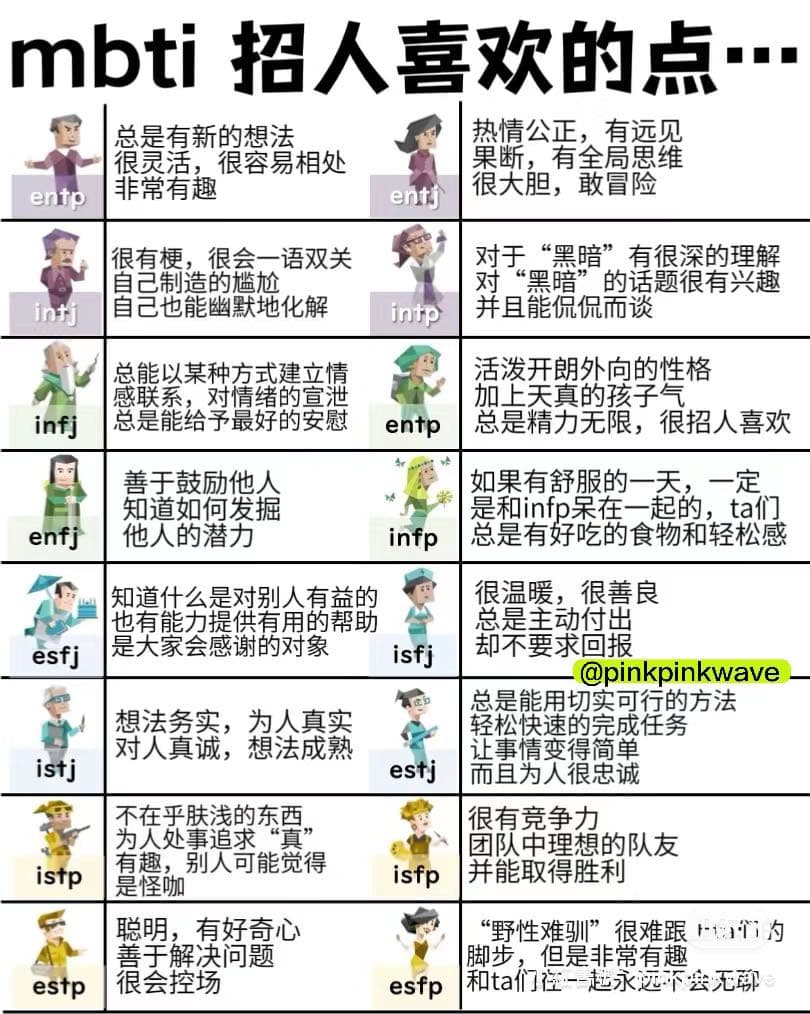MBTI比星座更有大方向參考?! - MBTI板 | Dcard