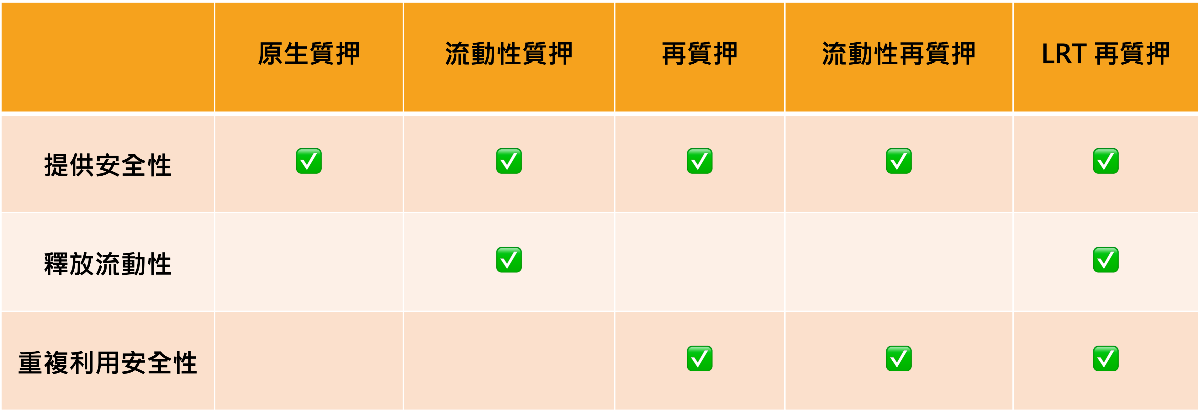 一文看懂「以太幣質押」 - 理財板| Dcard