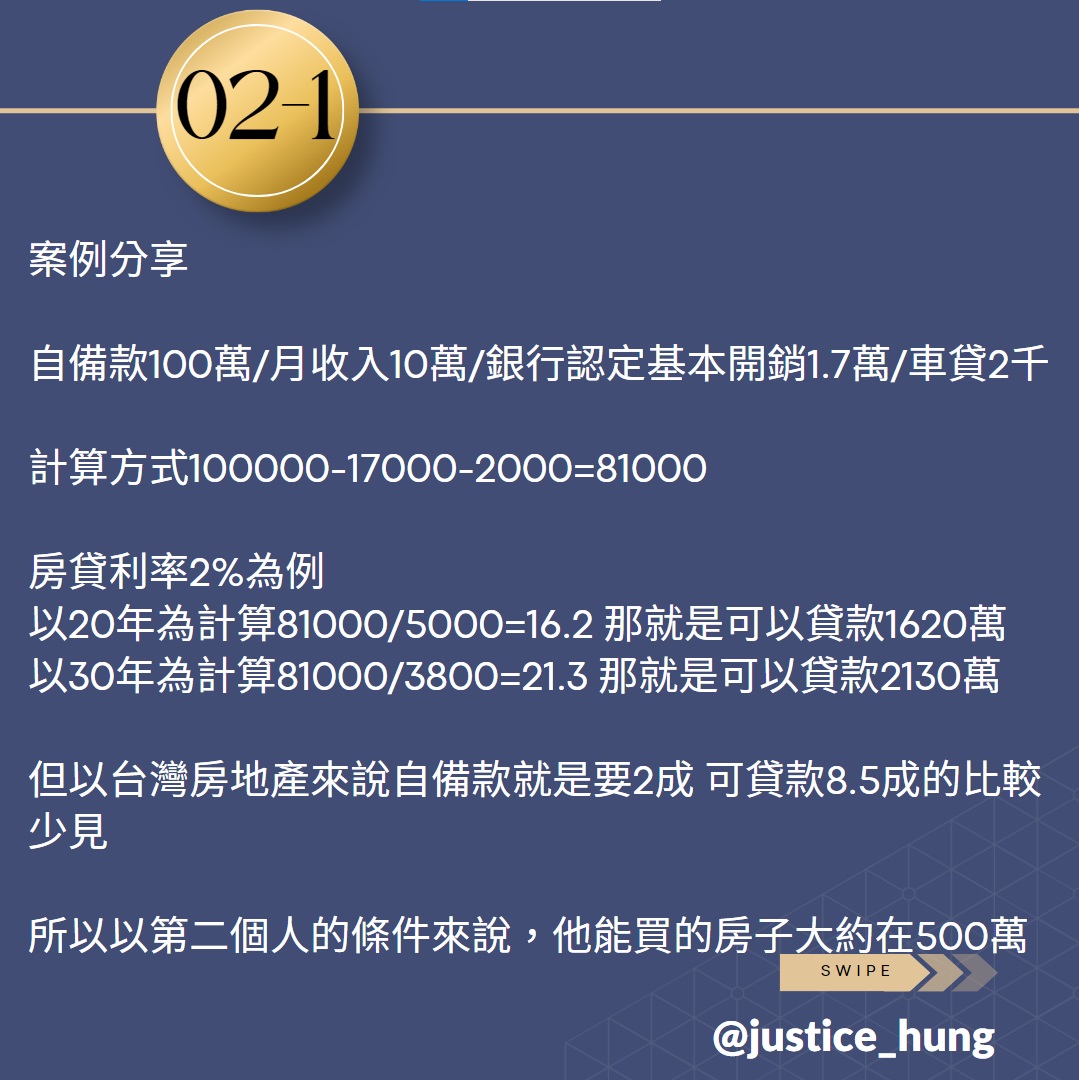 100 萬 貸款 20 年 (99) 사진