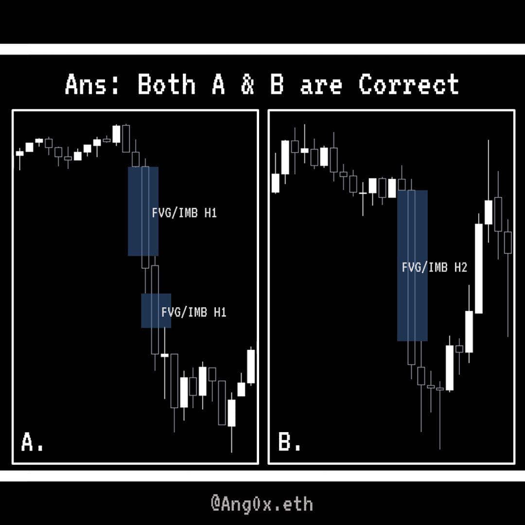 資料整理[Trading_Academy ep.6] 流動性空缺是什麼？ - 區塊鏈板| Dcard