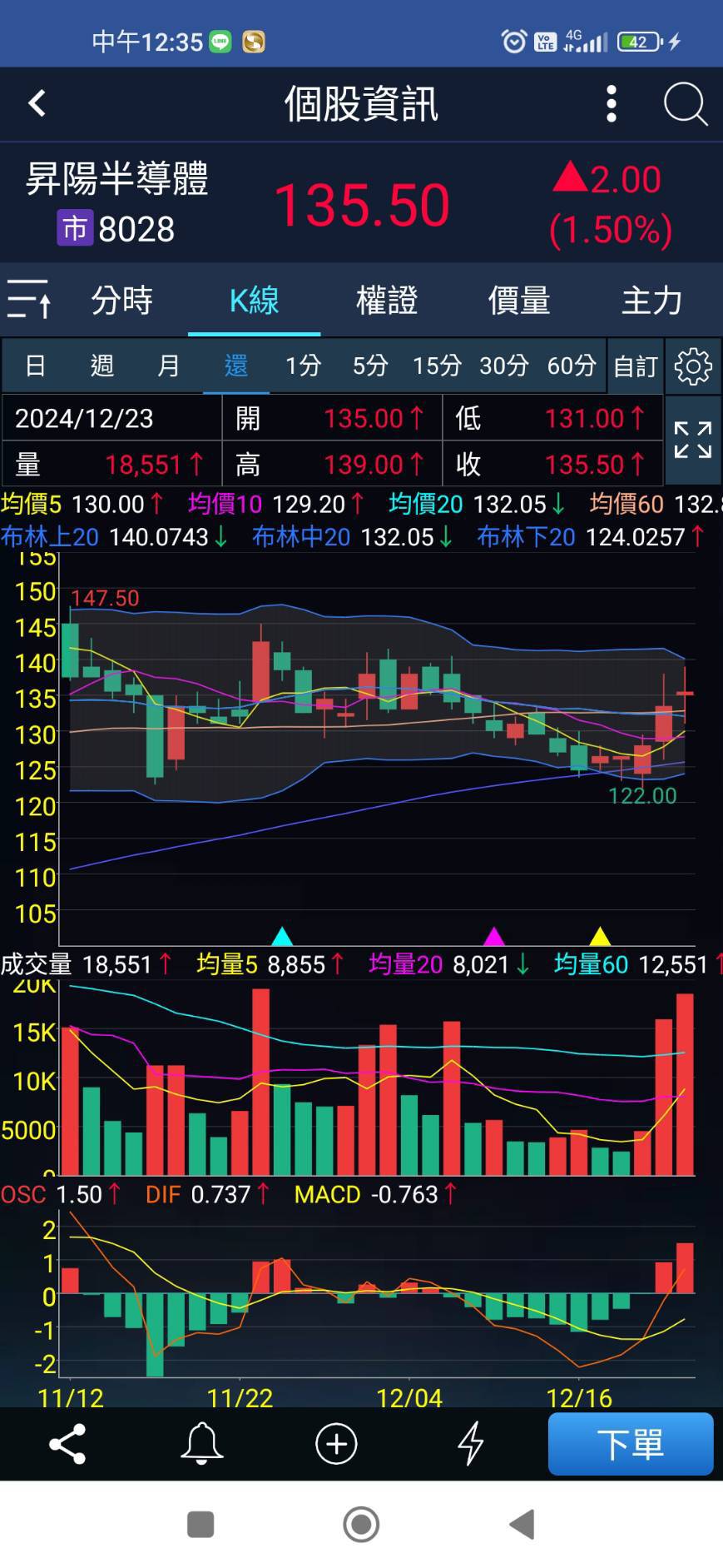 分享昇陽半8028 - 股票板| Dcard