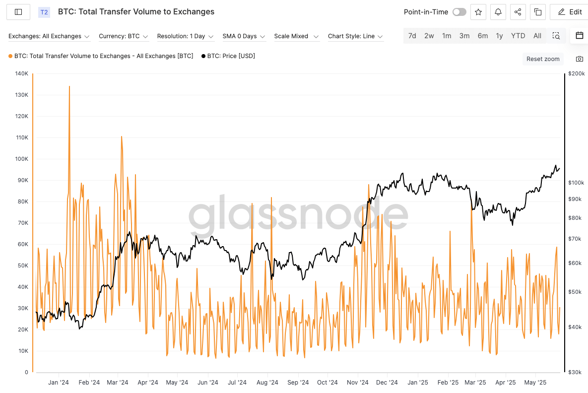 比特幣現貨買盤正在蓄勢？從CVD （累積成交量差）看出潛在上漲動能- 加密媽咪(@metaverse9429) | Dcard
